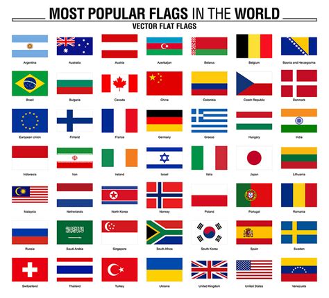 bandeiras do mundo com nomes